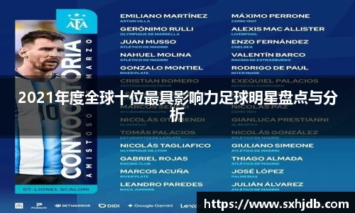 2021年度全球十位最具影响力足球明星盘点与分析
